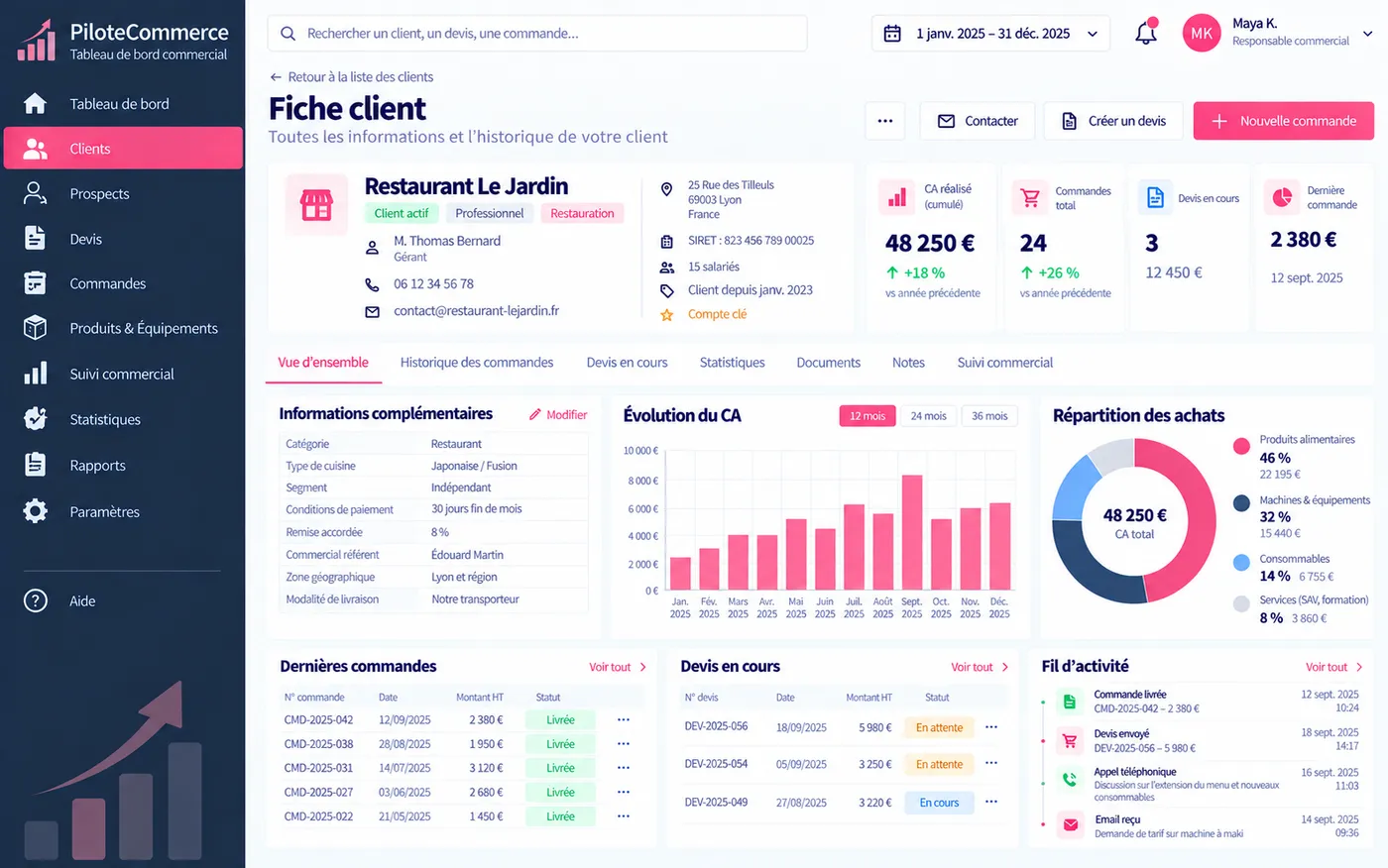 PiloteCommerce, fiche client : coordonnées, chiffre d'affaires réalisé, commandes, devis en cours et fil d'activité.