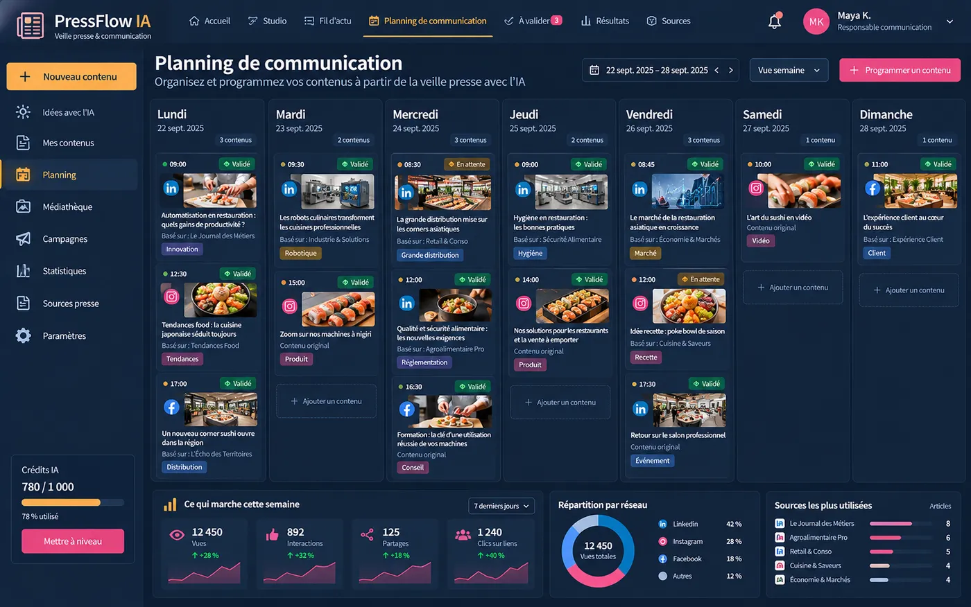 PressFlow IA, planning de communication hebdomadaire : contenus programmés par jour et par réseau social.