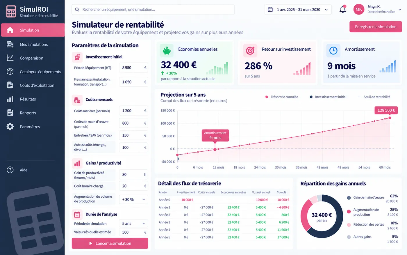 SimulROI, simulateur de rentabilité : investissement, coûts mensuels, économies annuelles et projection de trésorerie sur cinq ans.