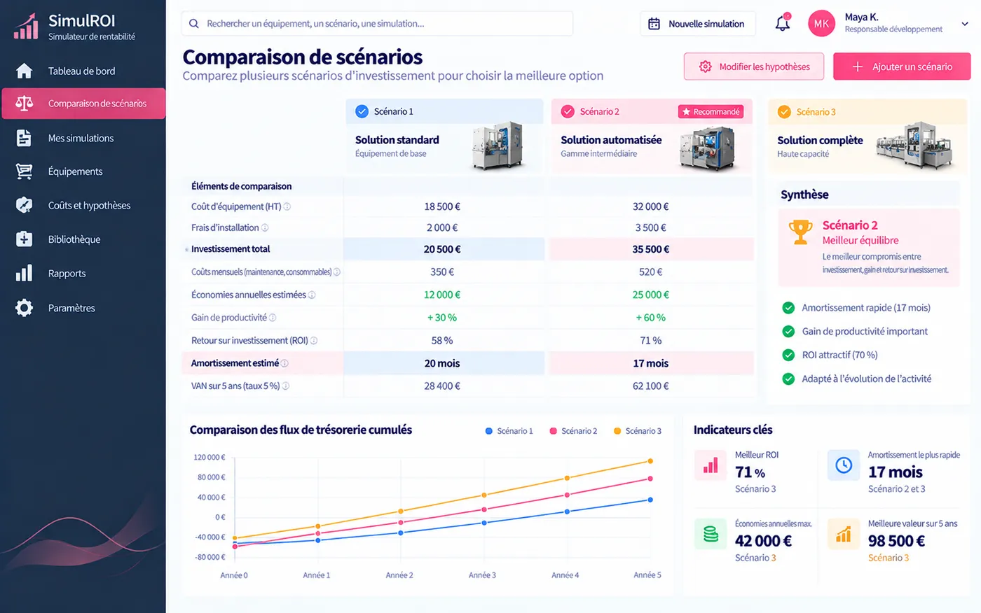 SimulROI, comparaison de trois scénarios d'investissement : coûts, gains de productivité, retour sur investissement et amortissement.