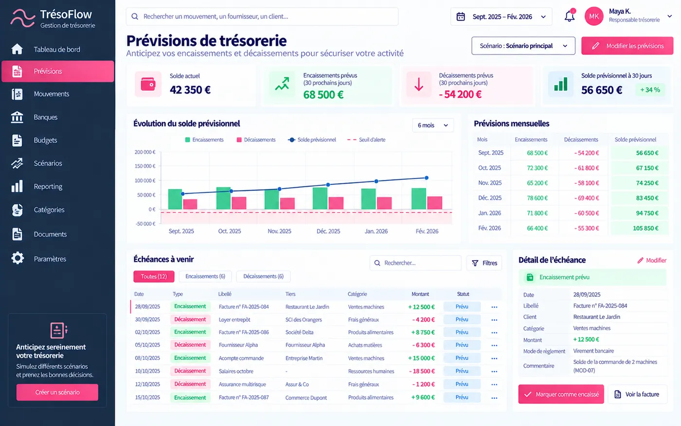TrésoFlow, prévisions de trésorerie : évolution du solde prévisionnel, prévisions mensuelles et échéances à venir.